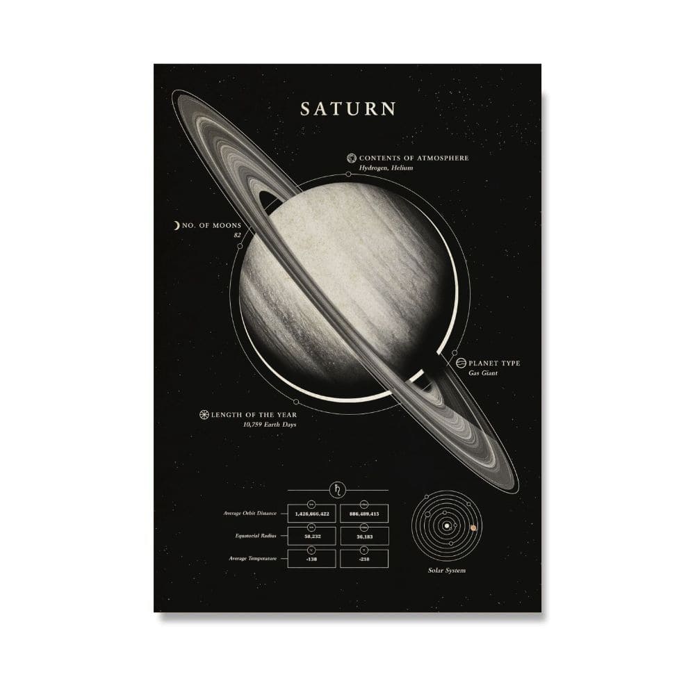 Poster Saturne 50 x 70 cm