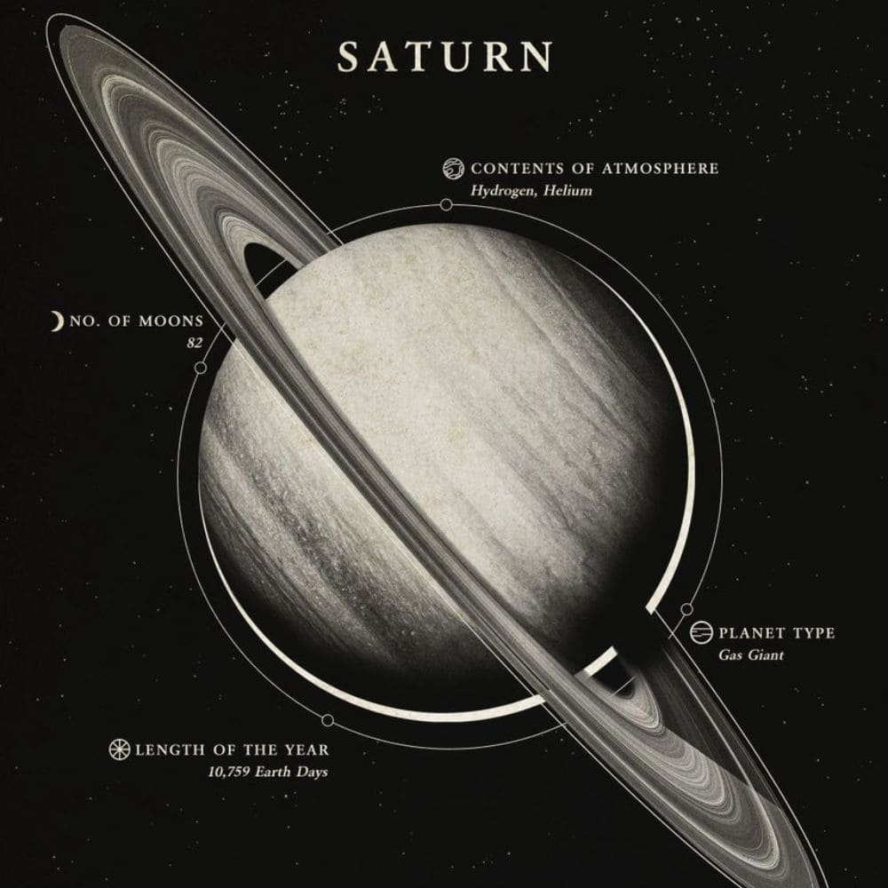 Poster Saturne