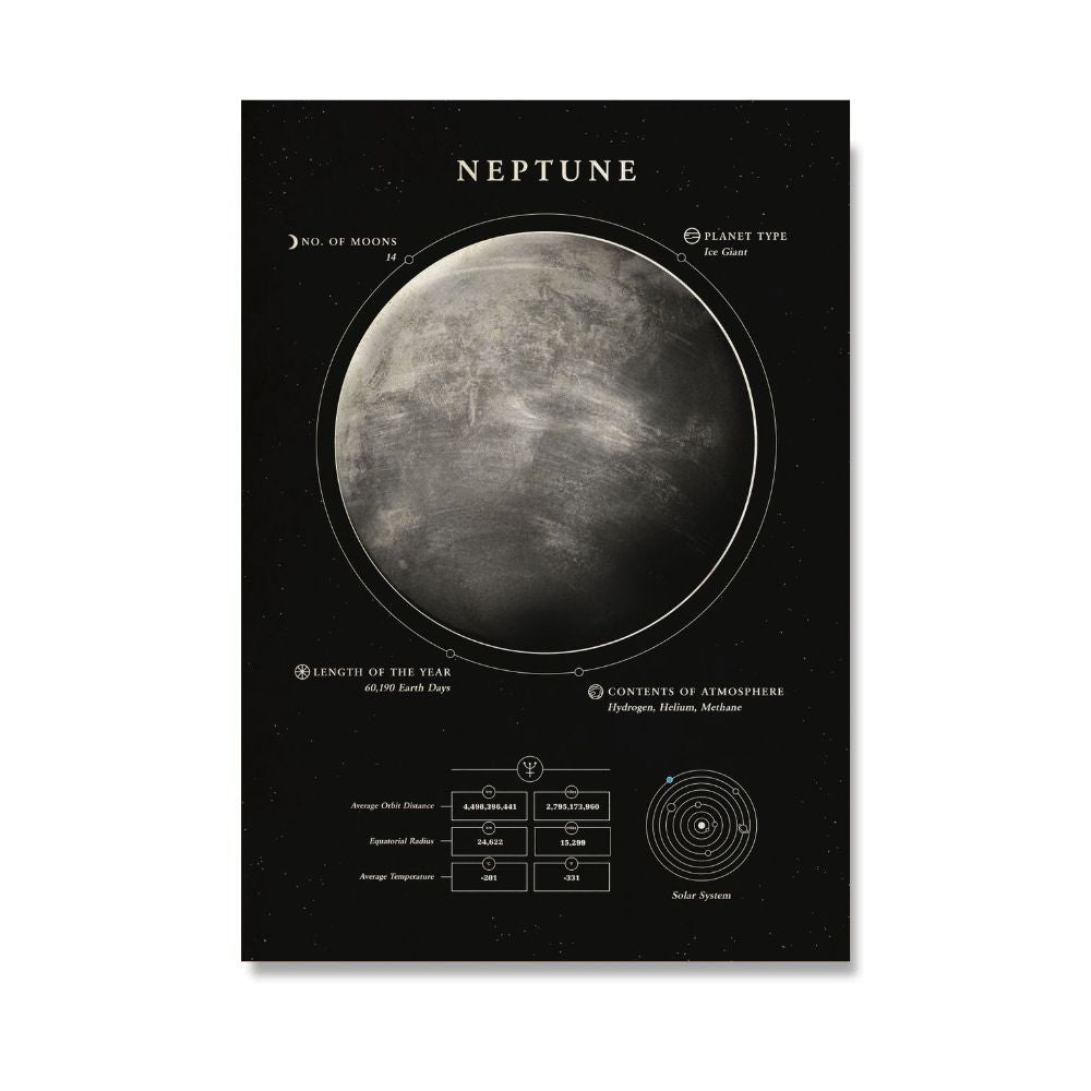 Poster Neptune 50 x 70 cm