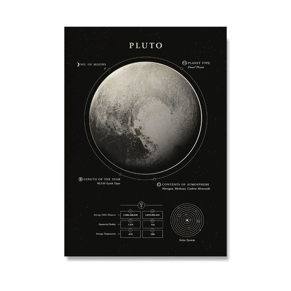 Poster Pluton 50 x 70 cm