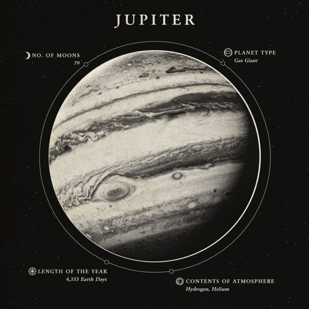 Poster Planète Jupiter