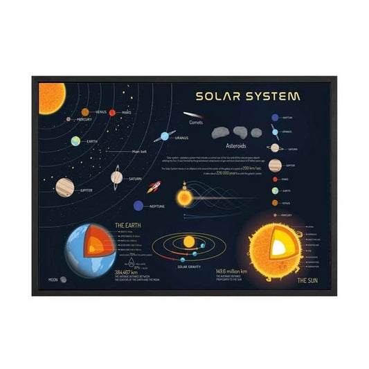 Poster Système Solaire