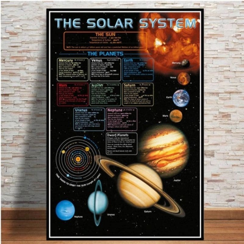 Poster éducatif du système solaire