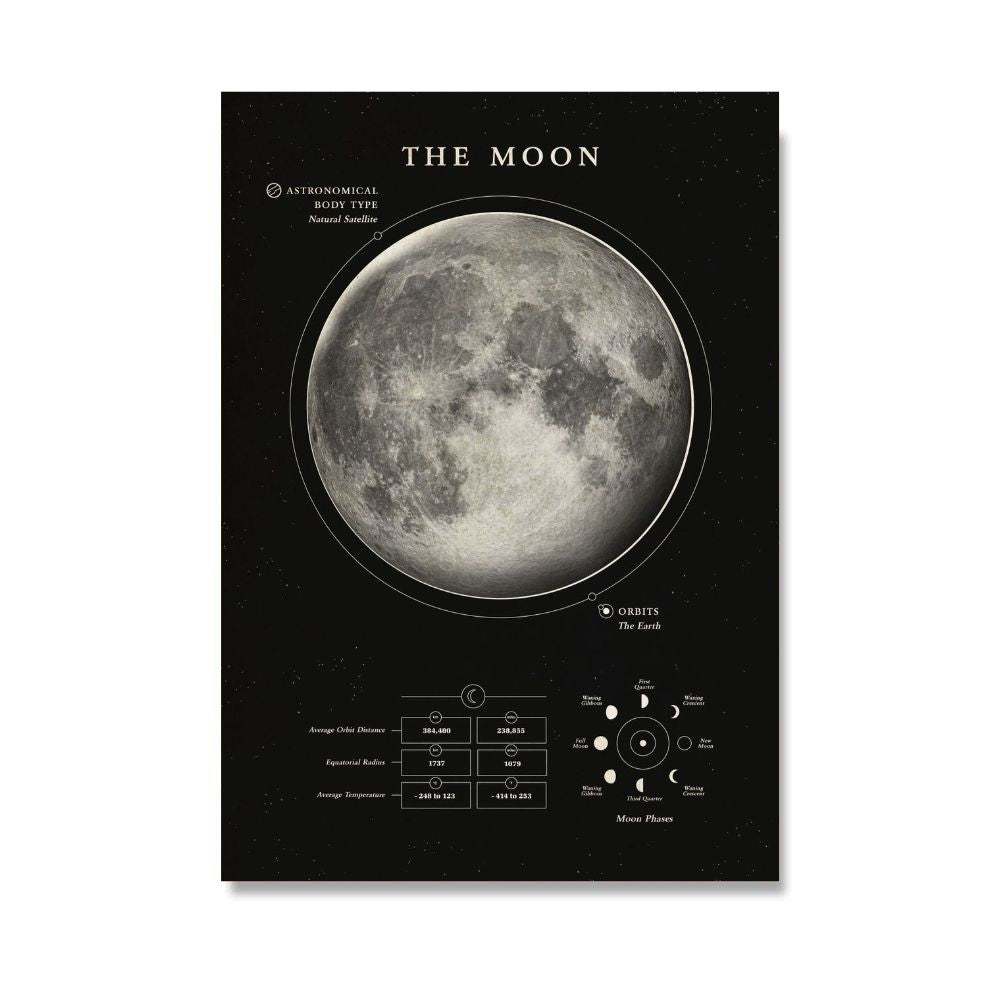 Poster Scientifique de la Lune 50 x 70 cm