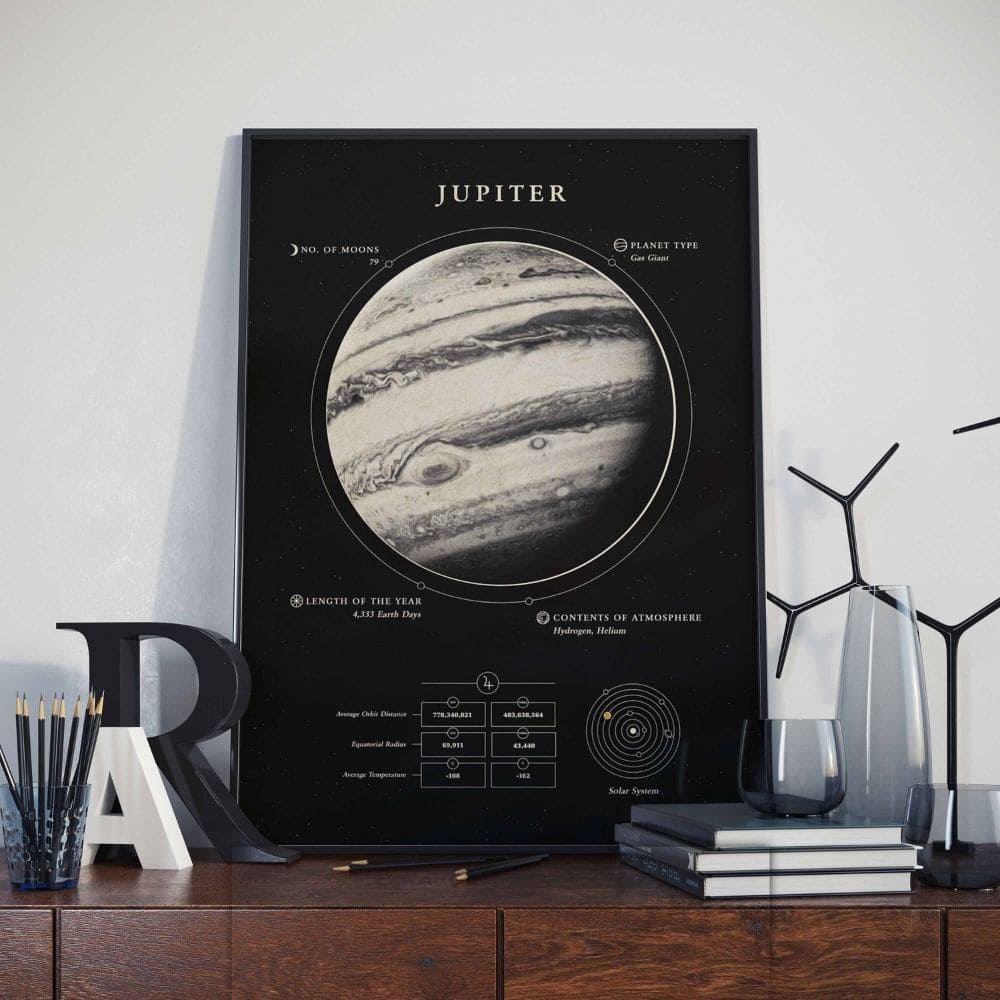 Poster Planète Jupiter