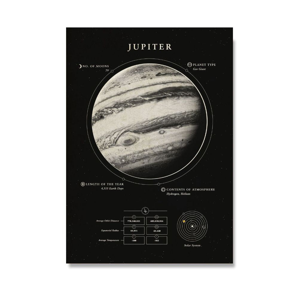 Poster Planète Jupiter 50 x 70 cm