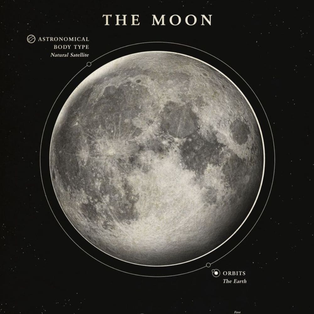 Poster Scientifique de la Lune