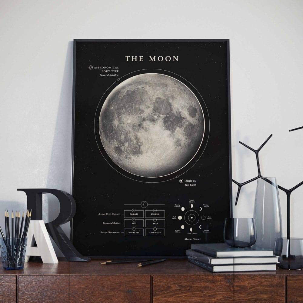 Poster Scientifique de la Lune