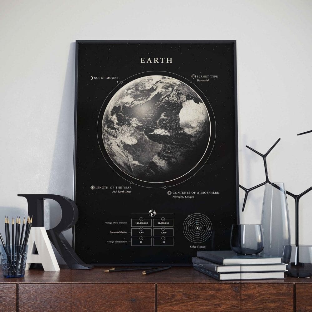 Poster caractéristiques de la Terre