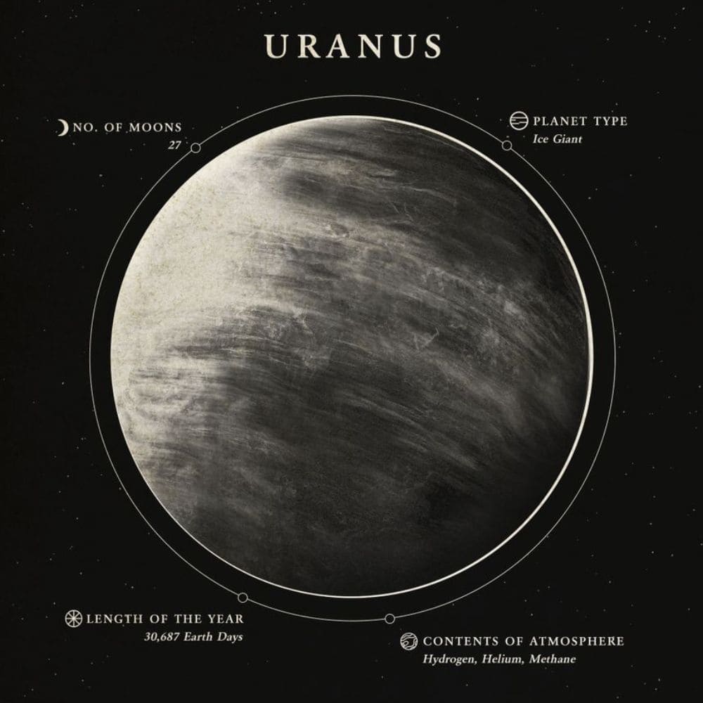 Poster Uranus