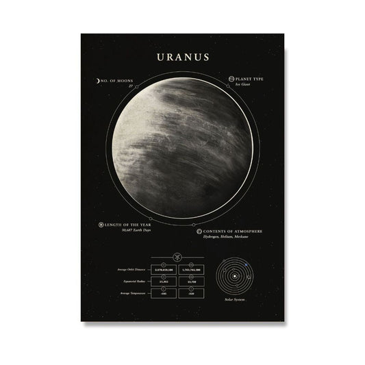 Poster Uranus 50 x 70 cm