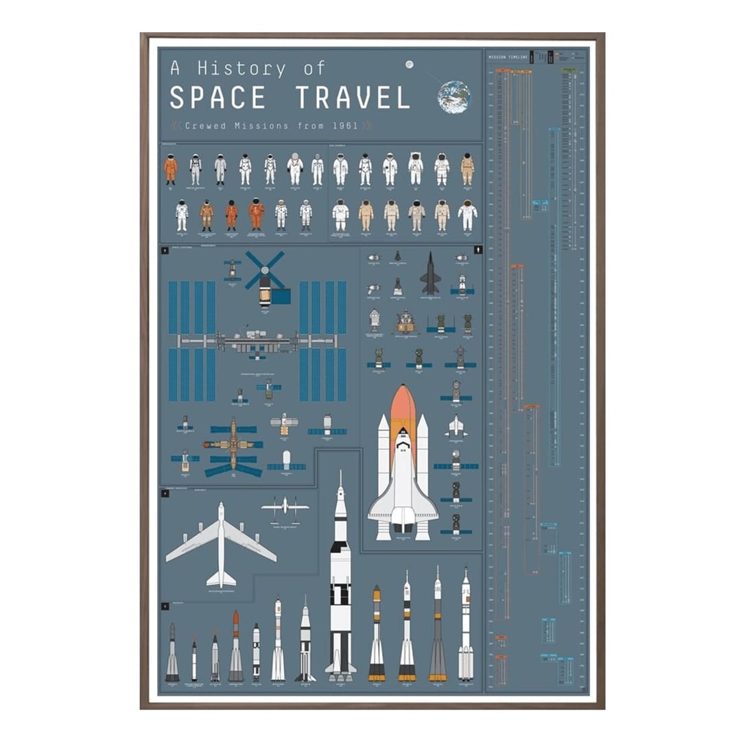 Poster Vintage Voyage Spatial