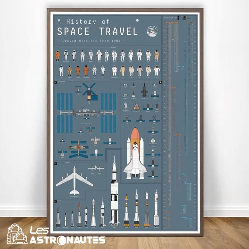 Poster Vintage Voyage Spatial